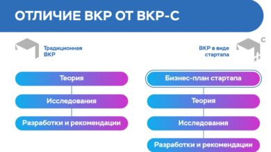 Photo of Проведение первого национального конкурса стартапов