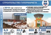 Photo of Открытие новых рабочих мест благодаря инвестициям