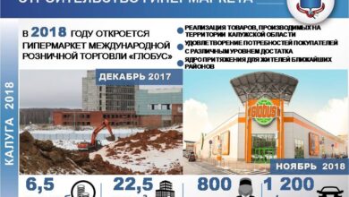 Photo of Открытие новых рабочих мест благодаря инвестициям