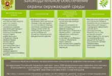 Photo of Проведение первой национальной акции по охране окружающей среды