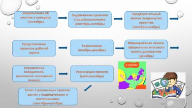 Photo of Получение гранта на реализацию образовательного проекта