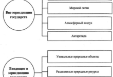 Photo of Подписание международного соглашения на лучшее использование природных ресурсов