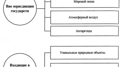 Photo of Подписание международного соглашения на лучшее использование природных ресурсов