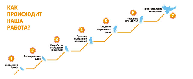 Photo of Основы и значение разработки фирменного стиля