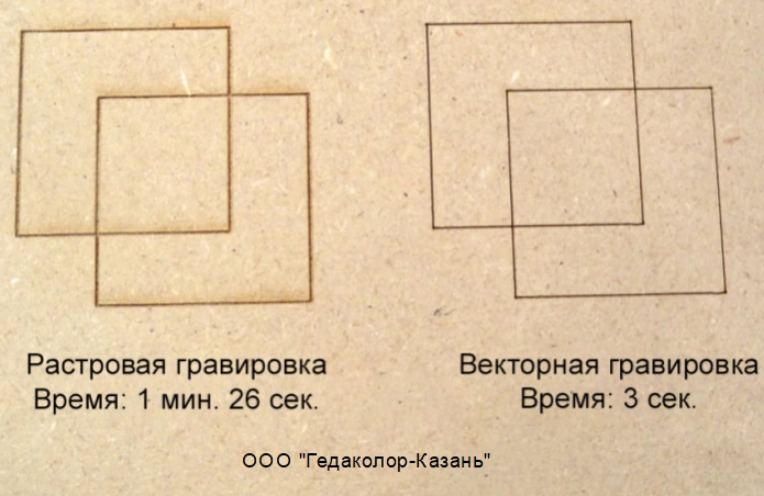 Photo of Особенности процесса сделать гравировку на металле